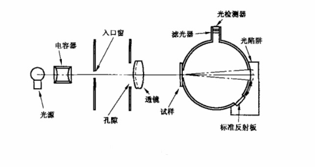雾度计原理示意图.jpg