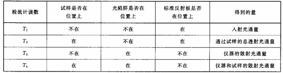 雾度计测量数据.jpg