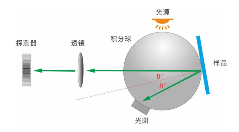 雾度仪积分球结构