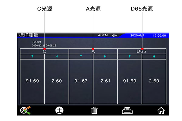 雾度仪测量光源