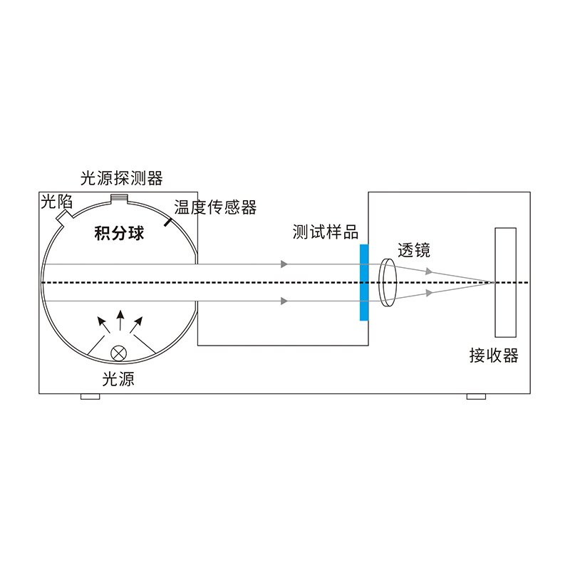 雾度计的工作原理